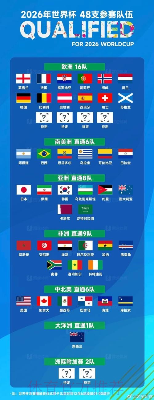 世界杯阵容分析地址 世界杯阵容分析地址