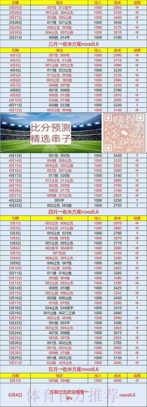 手机端全球世界杯比分追踪入口地址