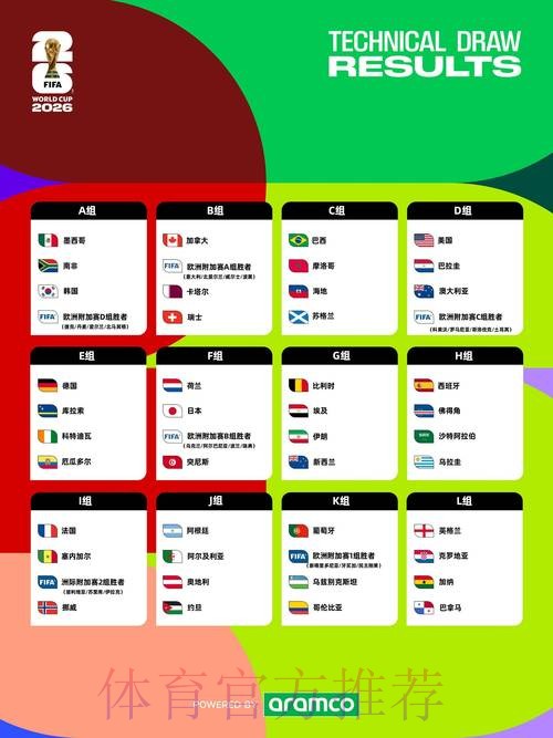 2026世界杯加拿大赛制 2026世界杯加拿大赛制