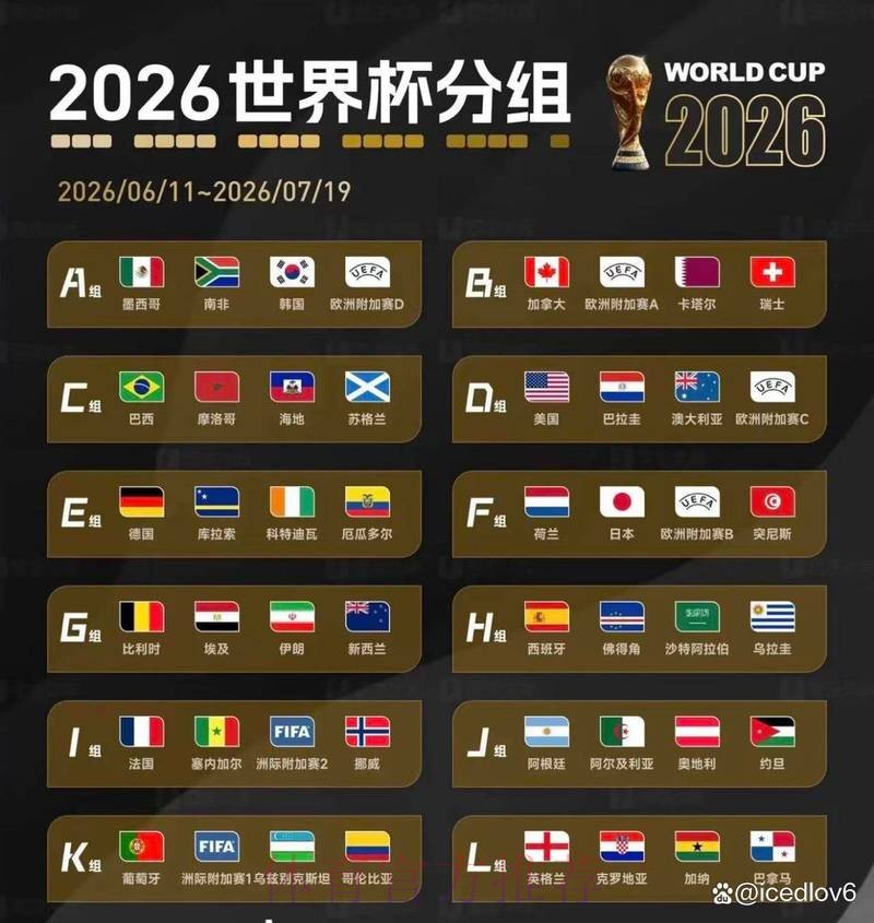 如何在线观看2026年世界杯直播全指南